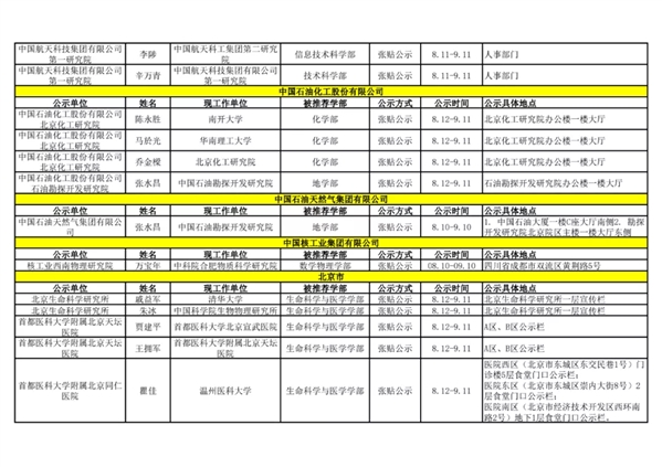 2021年中国科学院院士增选初步候选人公示材料公示情况汇总