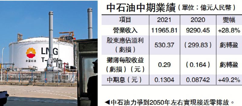 油價升52% 中石油扭虧賺530億