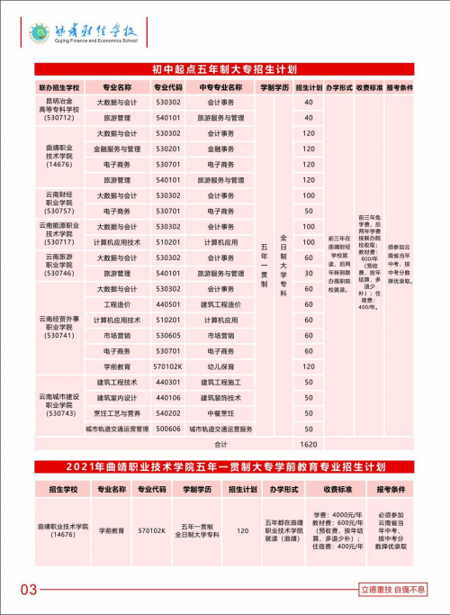 曲靖财经学校好不好余老师给你解答？