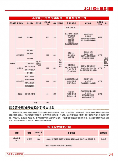 曲靖财经学校好不好余老师给你解答？