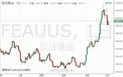 黄金自动买盘会触发？欧元、日元、黄金及原油最新短线操作建议