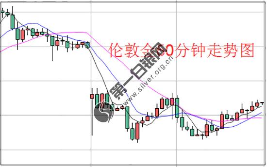 伊朗浓缩铀超上限 伊核协议风雨飘摇 伦敦金涨势能否延续？