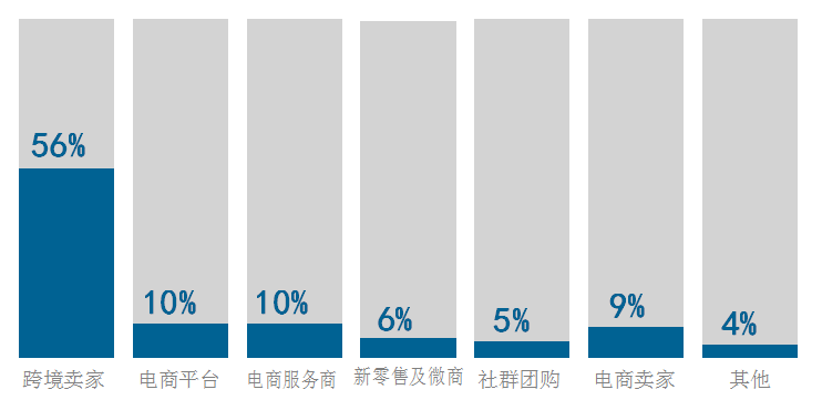 旺季将至全力备战，绝杀亚马逊！