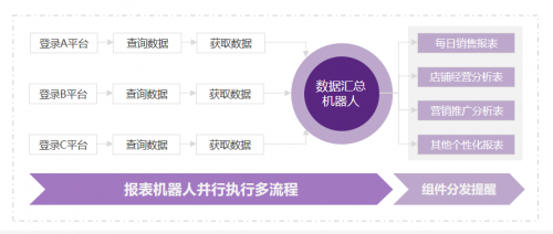 实在智能AI+RPA厉害了，助力电商运营效率提升10倍以上！