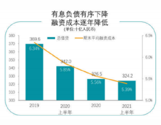 碧桂园中报：“稳”中创“新”!业绩表现继续领跑行业