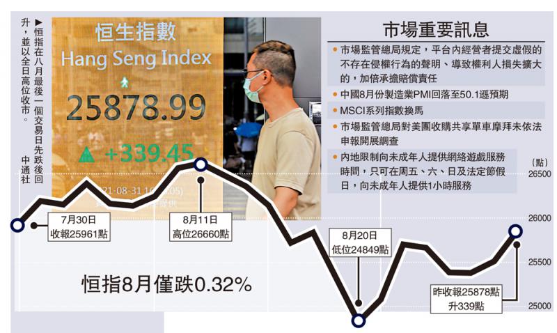 資金撈底/509億狂掃ATM 恒指倒升339點\大公報記者 周寶森