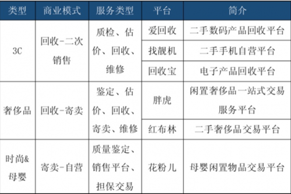 人民数据研究院发布《二手交易与低碳生活研究报告》胖虎科技集团入选行业代表企业