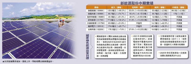 板塊透視之新能源股\光伏設備需求勁 行業龍頭受惠