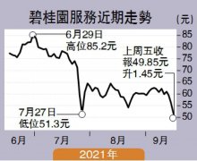 行業變化/業務趨多元化 非住宅收入爆升