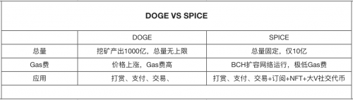 社交代币王者Spice(小辣椒币)专属机器人 Spice Bot，上线啦！