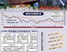 多贏之舉/阿里接入微信支付 股價彈6%