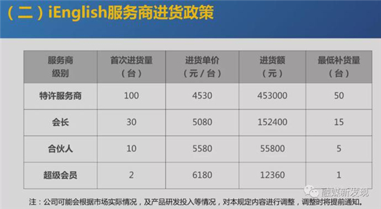 iEnglish运营方托普朗宁及关联公司因涉嫌传销被冻结额度3.6亿元