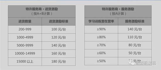 iEnglish运营方托普朗宁及关联公司因涉嫌传销被冻结额度3.6亿元