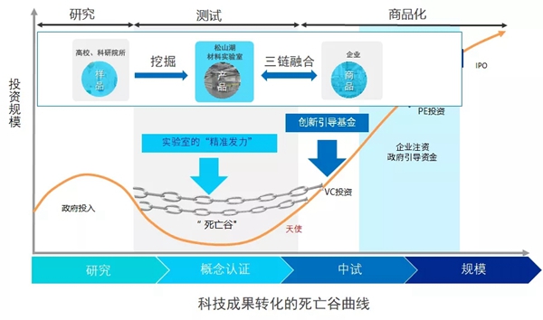 王恩哥院士：架起科技成果产业化的“铁索桥”