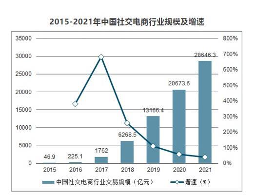 人生苦短，创业太难？纷享生活为新时代个体创业赋能！