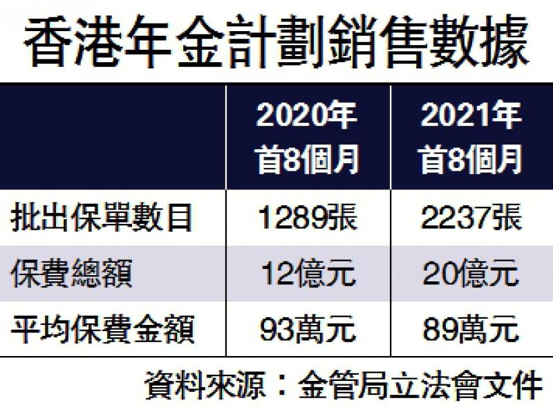 MPF買年金增保障 倡限額加至500萬