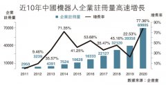 ﻿功能提升/食客未来可自主调控口味