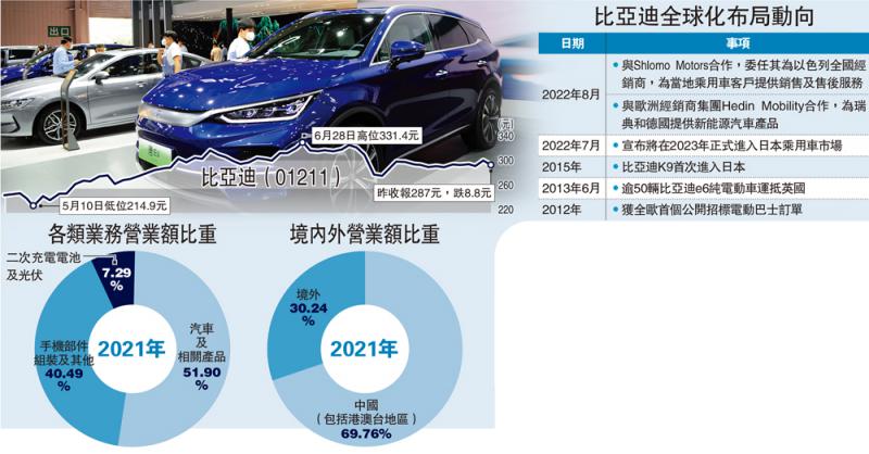 ﻿做大做强/比亚加快布局全球 以色列增供应