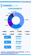 热销110万+，没想到年货中的“香饽饽”竟然是它！