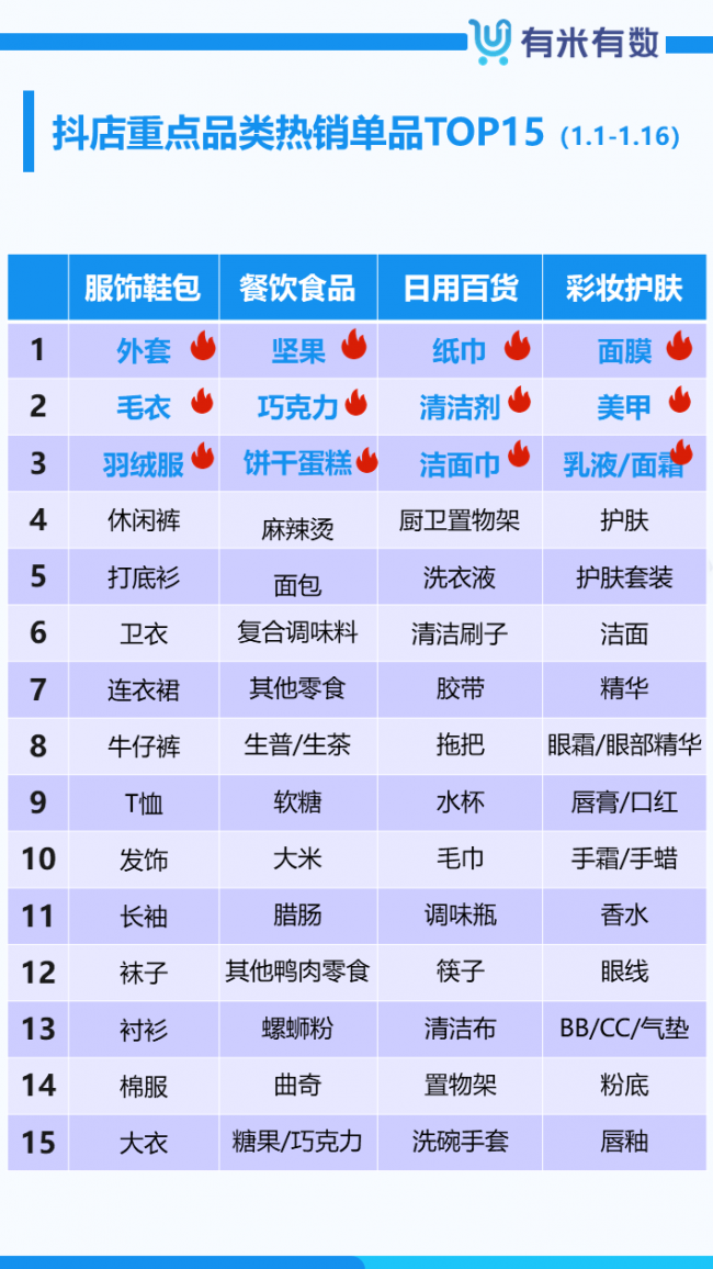 热销110万+，没想到年货中的“香饽饽”竟然是它！