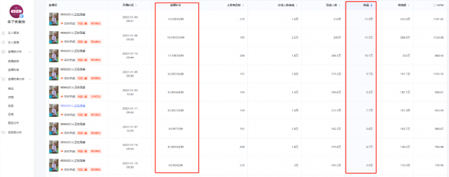 热销110万+，没想到年货中的“香饽饽”竟然是它！