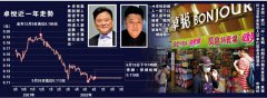 ﻿官司缠身/卓悦创办人疑欠债 遭入禀申破产