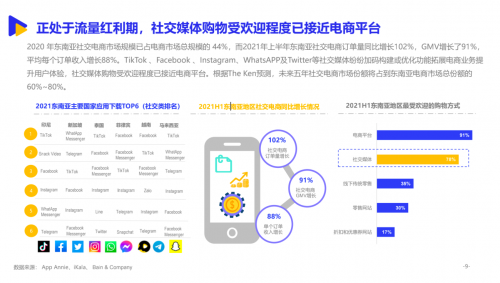 领创集团联合亿邦动力发布2022东南亚跨境出海报告