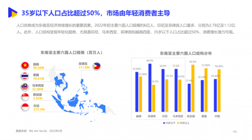 领创集团联合亿邦动力发布2022东南亚跨境出海报告