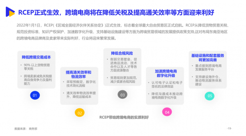 领创集团联合亿邦动力发布2022东南亚跨境出海报告