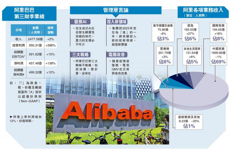 ﻿阿里强化云业务 建AI预训练模型