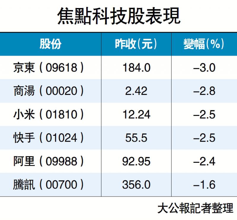 ﻿腾讯ESG评级遭下调 逾40基金沽货